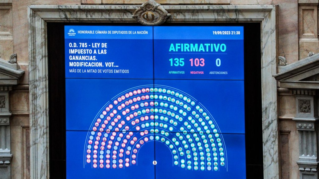 Ganancias: Diputados aprobaron el proyecto de rebaja impositiva de Sergio Massa